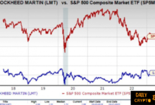 barchart lmt options