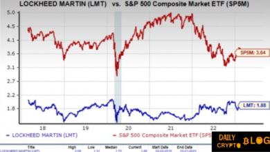 barchart lmt options