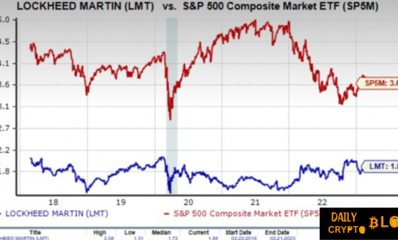 barchart lmt options